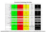 Kosmologische-Verbindingen