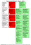 Overzicht Basissubstanties
